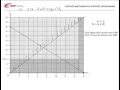 FMSP Revision s Edexcel D1 Jun 2010 7 - Linear Programming