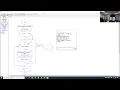 SDEV 120 Module 6 - Part 2