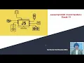 JS DOM Streak 19 Events introduction in javascript Javascript DOM Document API