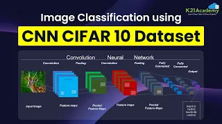 Image Classification Using CIFAR-10 Dataset Implementation Of Convolutional Neural Networks