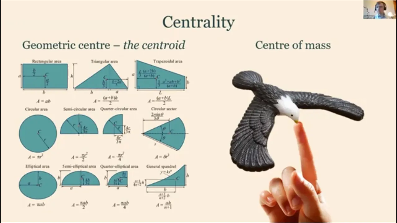 Alonso's Model: Urban Centrality & Monocentric City Theory
