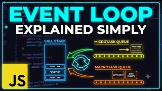 JavaScript Event Loop Explained Simply Interview Question