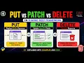 PUT vs PATCH vs DELETE in Django REST Framework CRUD API for Beginners