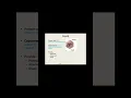 Ch 13 General Virology Lecture