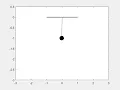 Simulation of a simple damped pendulum with b 0 05 t 20 m l 1