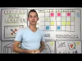Manage Dependencies in Agile