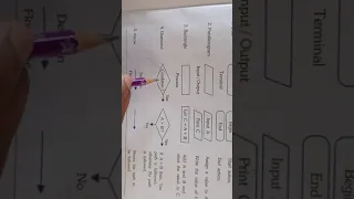 Algorithm Development An Introduction Part 2