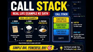 Call Stack 5 Minute Me Clear JavaScript Interview Real Life Example