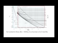 Fluid Mechanics Topic 8 6 2 - The Moody chart