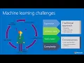 Azure Machine Learning Without Coding - Legacy Approach of ML and Azure ML