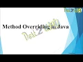 Method Overriding in Java Programming Object Oriented Programming ABS College BRABU Muzaffarpur
