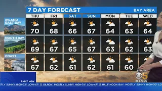 TODAY S Forecast The latest forecast from the KPIX 5 weather team