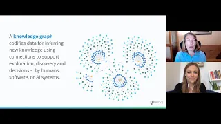 Thumbnail for Knowledge Graphs Overview video