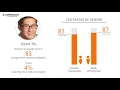 Working at FiveStars - May 2018