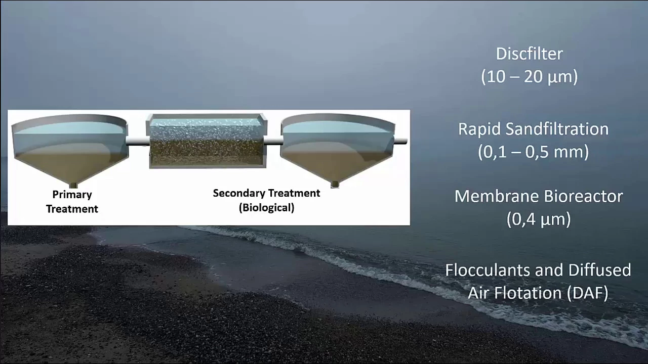 Microplastic Removal: Advanced Wastewater Treatment Technologies