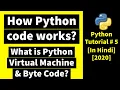 Python Code Execution How Python code works What is Python Virtual Machine bytecode