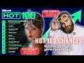 Lagu Billboard’s New Hot 100 Rules Fix One Problem… But Not the REAL One