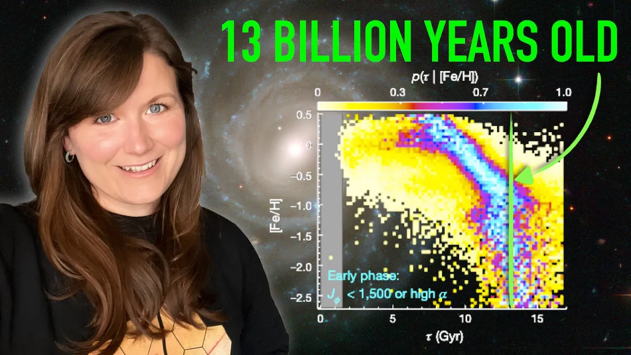 How do we know how old the Milky Way is?