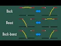 How Buck Boost Buck-Boost DC-DC Converters Work