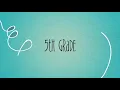 English Conversation Practice - 5th Grade SDN Greges 129 Part 1 Greeting name address profession