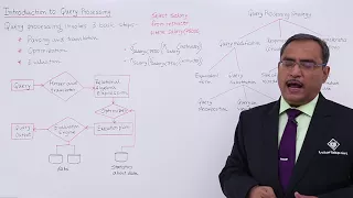 DBMS - Introduction to Query Processing