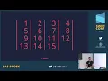 SwiftConf 19 - Bas Broek Solving the 15-puzzle in Swift A Look At Algorithms And Speed