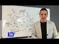 What Does A Controller Do A Month In The Life Of A Financial Controller