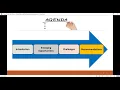 Data Science and Artificial Intelligence Application in Petroleum Exploration and Production