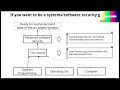 NEU CY 5770 Spring 2026 Week-1 Background Knowledge