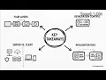 Next 16 0 - Caching Practical Tips for Real-World Apps