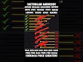 Download Lagu GACOR PARAH 😱 sensitivitas ff auto headshot 2025 #freefire #shorts #sensitivitasautoheadshot