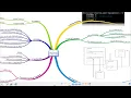 FOP-Lecture-21 Functions in C-Part-1 Formal Actual Parameter Call By Value Call By Reference