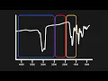 How To Approach IR Spectroscopy Material On The MCAT MCAT Content