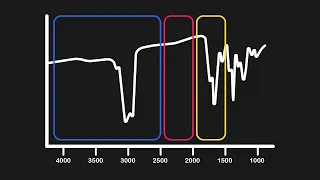 How To Approach IR Spectroscopy Material On The MCAT MCAT Content