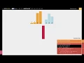 Insertion Sort with Visualization and Animation