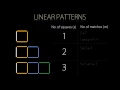 Making an algebraic rule from a simple pattern