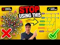 Best Branching Git Workflow to Follow 7 Proven Strategies for Clean Code