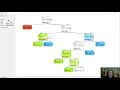 Iris data and Decision Trees
