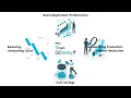 Business Case for GCeasy Optimizing Java Applications and Reducing Costs