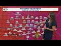 DFW Weather More heat and humidity this week