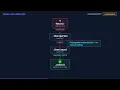 Callbacks vs Promises Error Propagation Explained