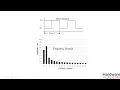 35 - Time Domain and Frequency Domain Fourier Series