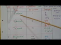 Types of Algebraic expressions Monomial binomial trinomial and polynomial