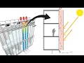 how double skin facade system works energy efficient design