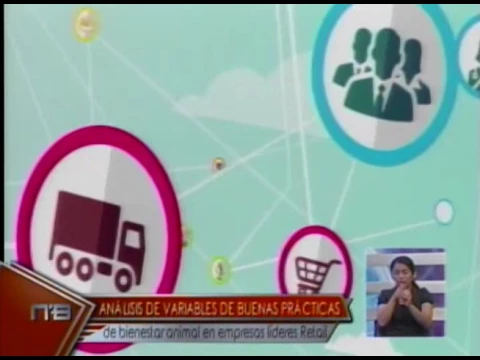 Análisis de variables de buenas prácticas de bienestar animal en empresas líderes Retail