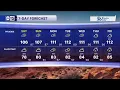 Drying out and heating up over the weekend