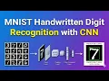 MNIST Handwritten Digit Recognition with CNN