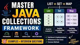 Master Java Collections Framework ArrayList HashSet Map Interview Questions