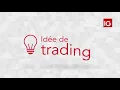 Achat Pétrole US Brut Léger (échéance octobre 2018) - Idée de Trading IG 22.08.2018