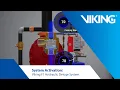 System Activation Viking F1 Hydraulic Deluge System